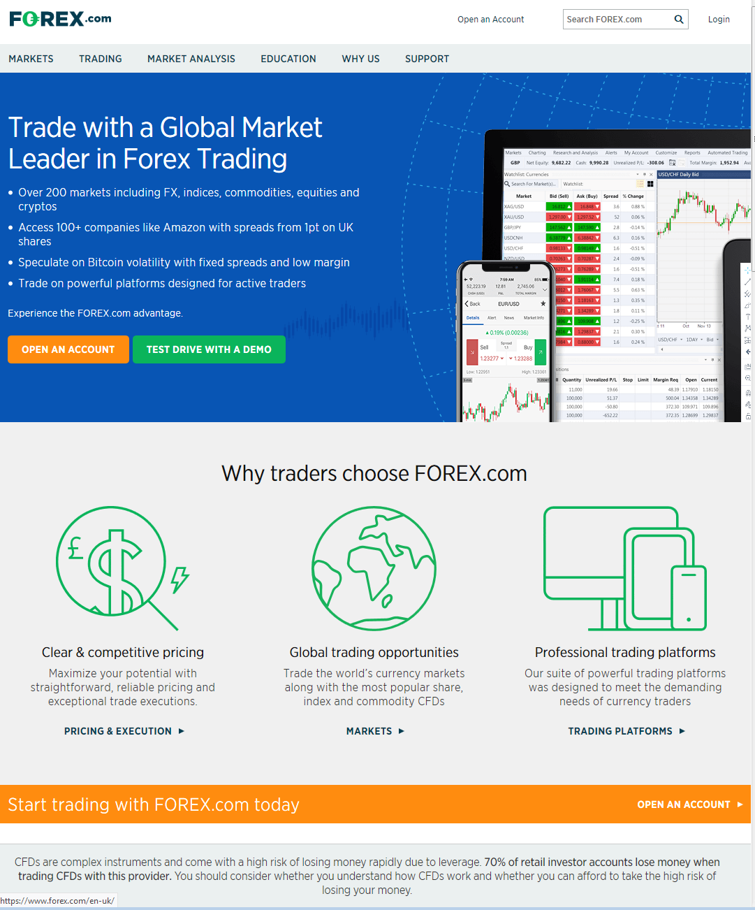 Forex Com Review For 2019 Serious Traders Must Read - 