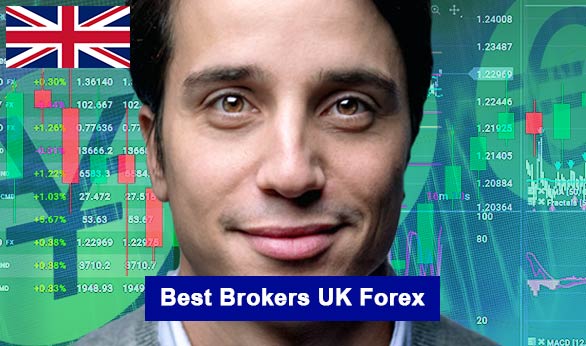 Best Brokers UK Forex 2022