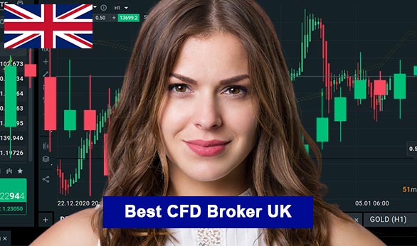 Best CFD Broker UK 2022