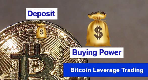 best bitcoin leverage trading