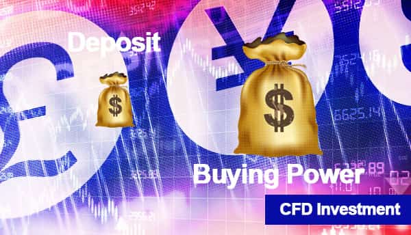 CFD Investment 2022