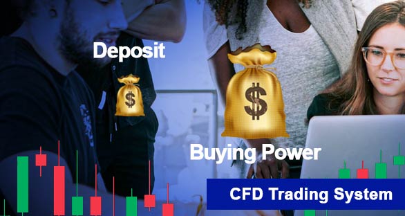 CFD Trading System 2024