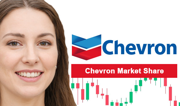 Chevron Market Share 