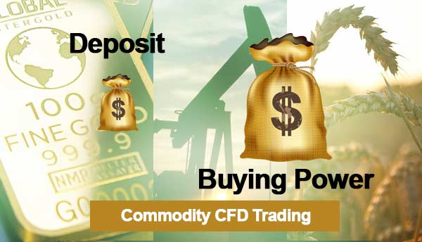 Commodity CFD Trading 2022