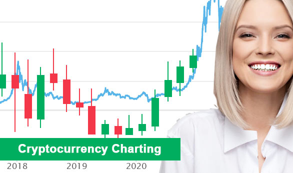 Cryptocurrency Charting 2022