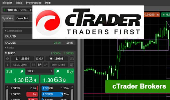Piattaforma di Trading - cTrader - Scarica - RoboForex
