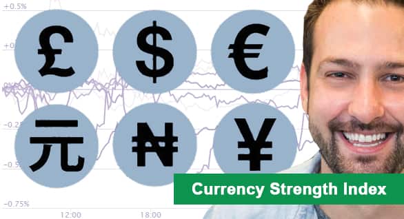  Currency Strength Index  