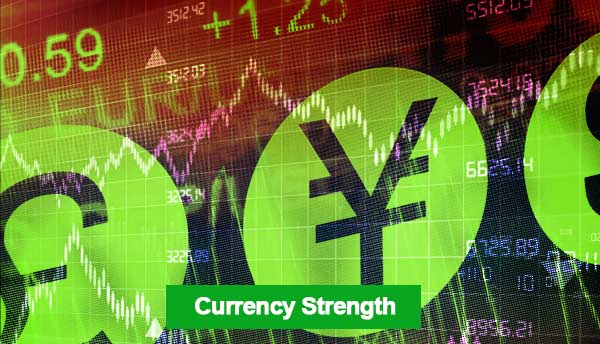 Currency Strength 2024
