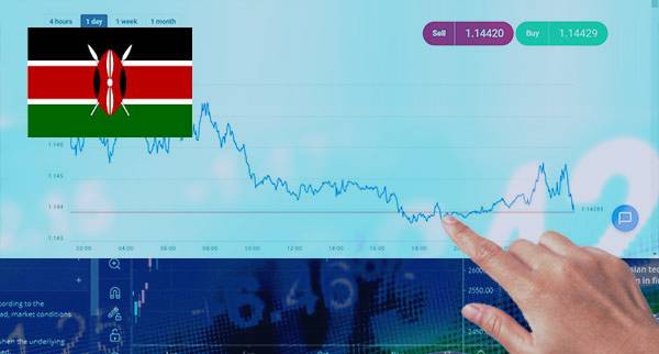Best Day Trading Brokers Kenya