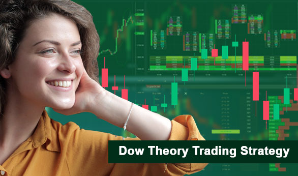 Dow Theory Trading Strategy 2024