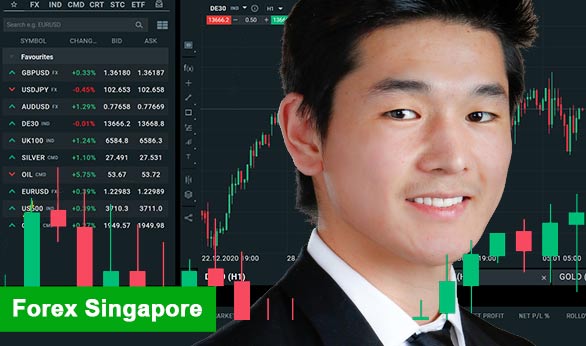 Forex Singapore 2024
