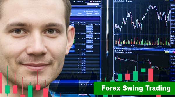 Forex Swing Trading 2022