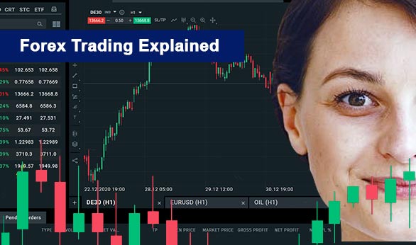 Forex Trading Explained 2022