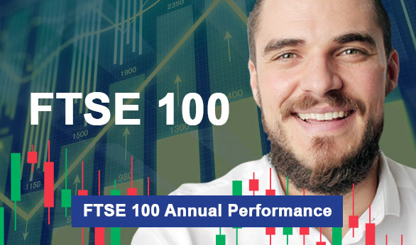 FTSE 100 Annual Performance 2022