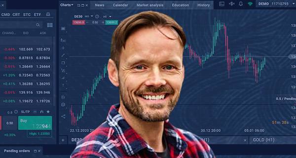 FXPro cTrader 2025