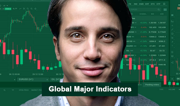 Global Major Indicators 2024