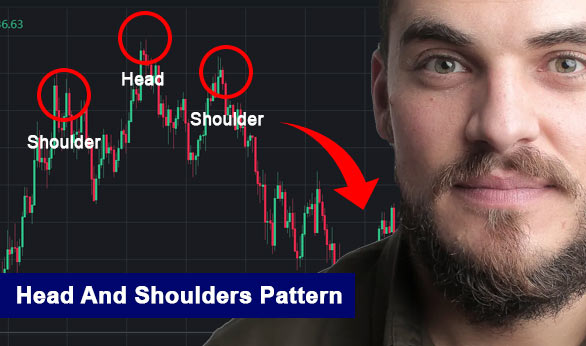 Head And Shoulders Pattern 2024