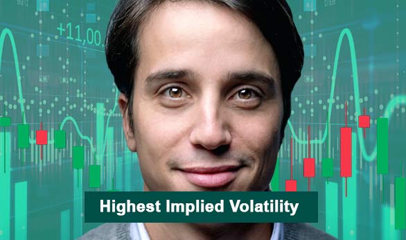 Highest Implied Volatility 2022