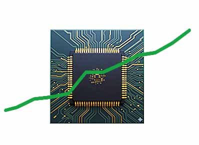 Sandisk Investing