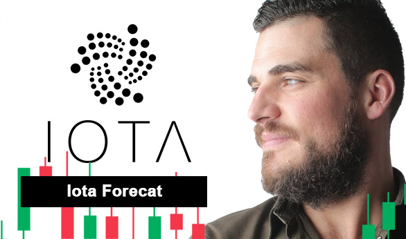 Iota Forecast 2022
