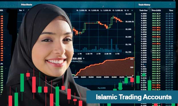 Islamic Trading 2022