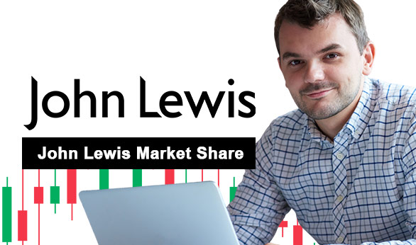 John Lewis Market Share 2025