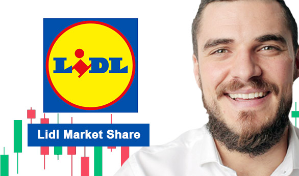 Lidl Market Share 2025