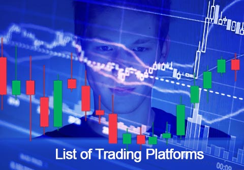 List of Trading Platforms 2020