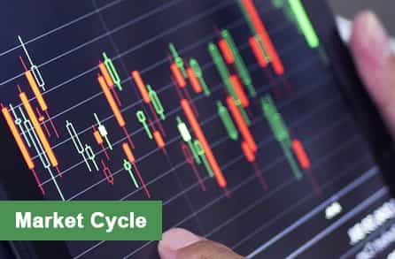 Market Cycle