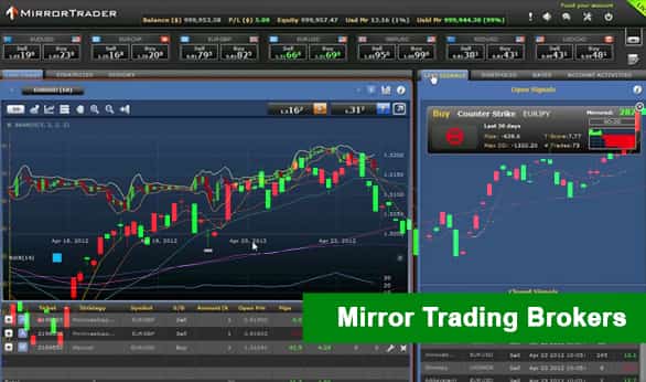 Best Mirror Trader Brokers for 2022