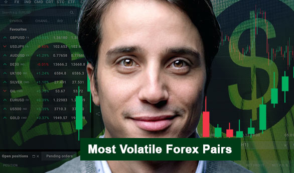 Most Volatile Forex Pairs 2025