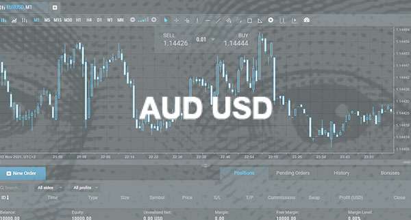 Audusd Bounces Off From Horizontal Support