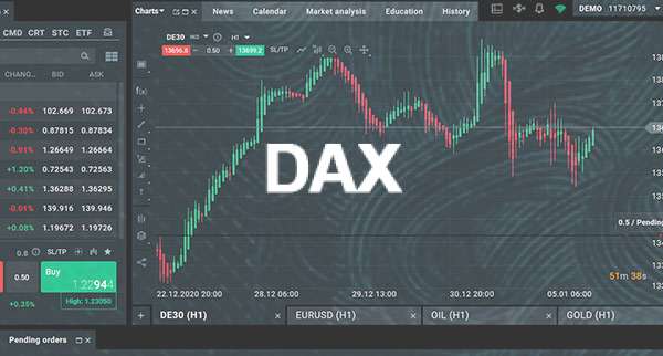 Cac 40 And Dax Technical Outlook Possible Top Formation Ahead
