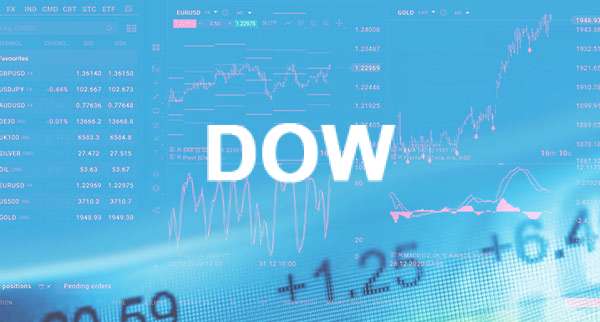 Dow Futures Remain Unchanged