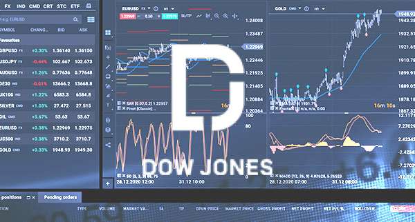Dow Junes Ends September With A 9 Loss