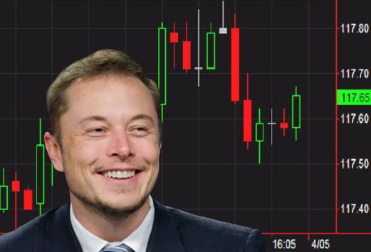 Elon Musk Says Inflation Is Bad