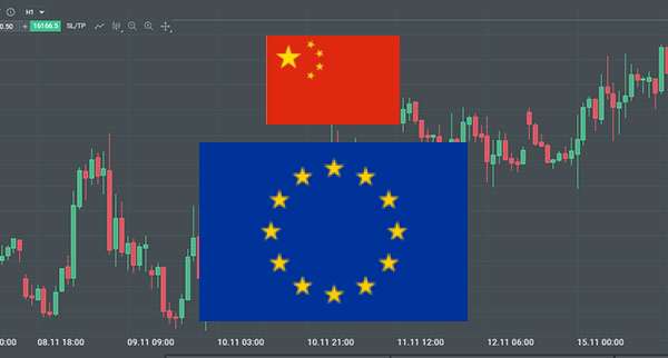 Eu Stock Futures Turn Lower Amid China Us Tensions