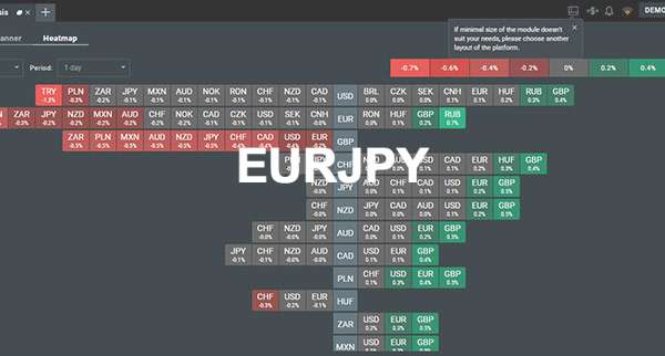 Eurjpy Will Likely Find Support