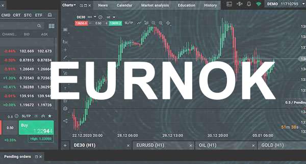 Eurnok The Year 2023 Will Be Better For The Krone