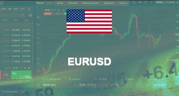 Eurusd Close To Parity Ahead Of Us Inflation And Ecb Bulletin