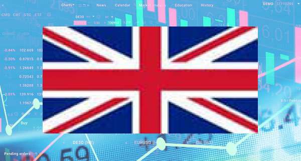 Gbpjpy Remains Strong Below 175 All Eyes On Uk Jobs Data