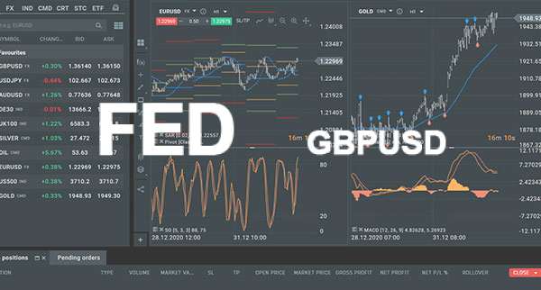 Gbpusd Retreats From 12600 Ahead Of Fed Meeting