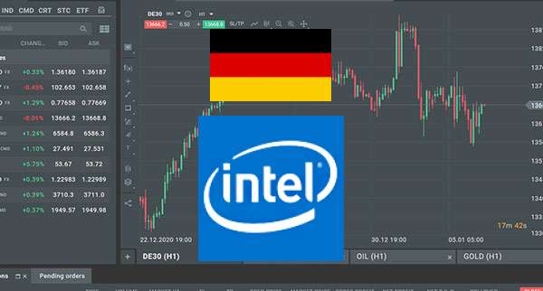 Germany Denies Subsidy Demands For Intel Chip Plant