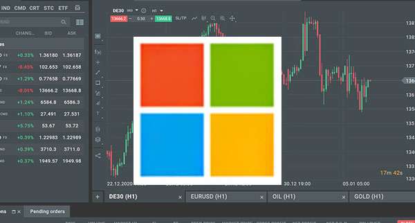 Investing In Microsoft