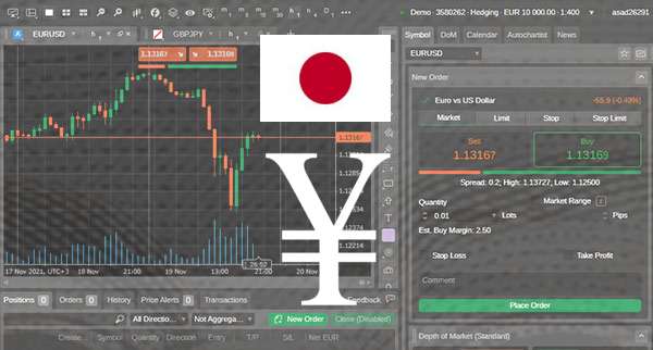 Japan Fx Reserves Fall As Tokyo Attempts To Support Yen