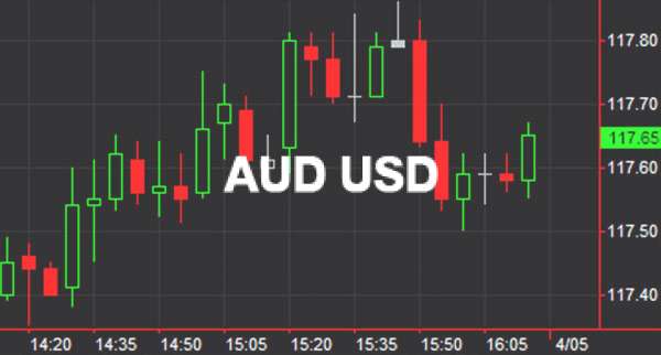 Socgen Audusd To Extend Its Rebound After Crossing 06810