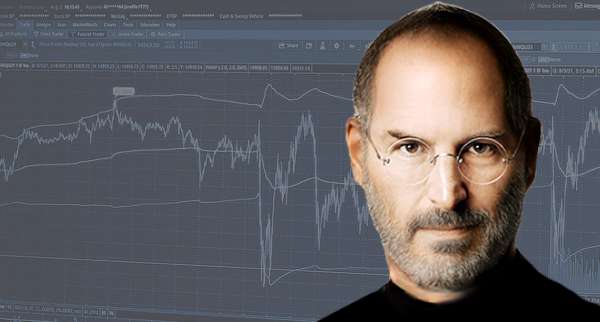 Steve Jobs Best Innovations