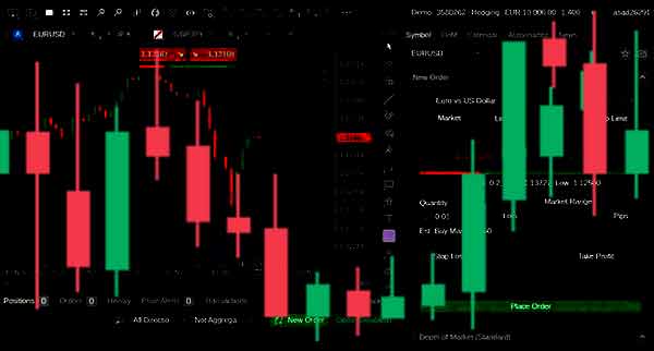 Strong Resistance Waiting For Eurusd Bulls At Parity Zone