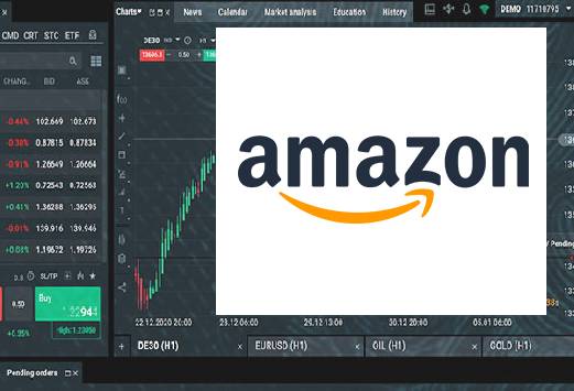 The Amazon Antitrust Issues