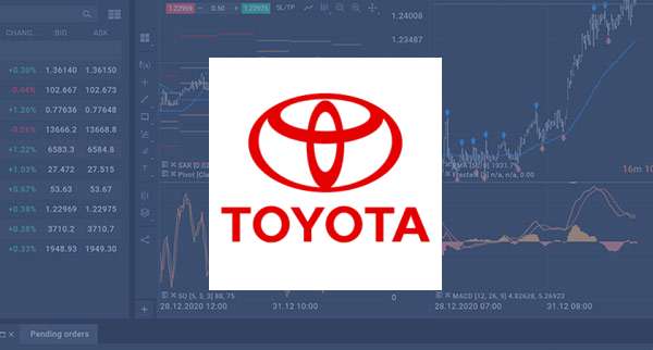 Toyota Forecasts 10 Increase In Operating Profit